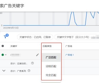 Google Ads提升广告效果秘籍：深入剖析广泛匹配